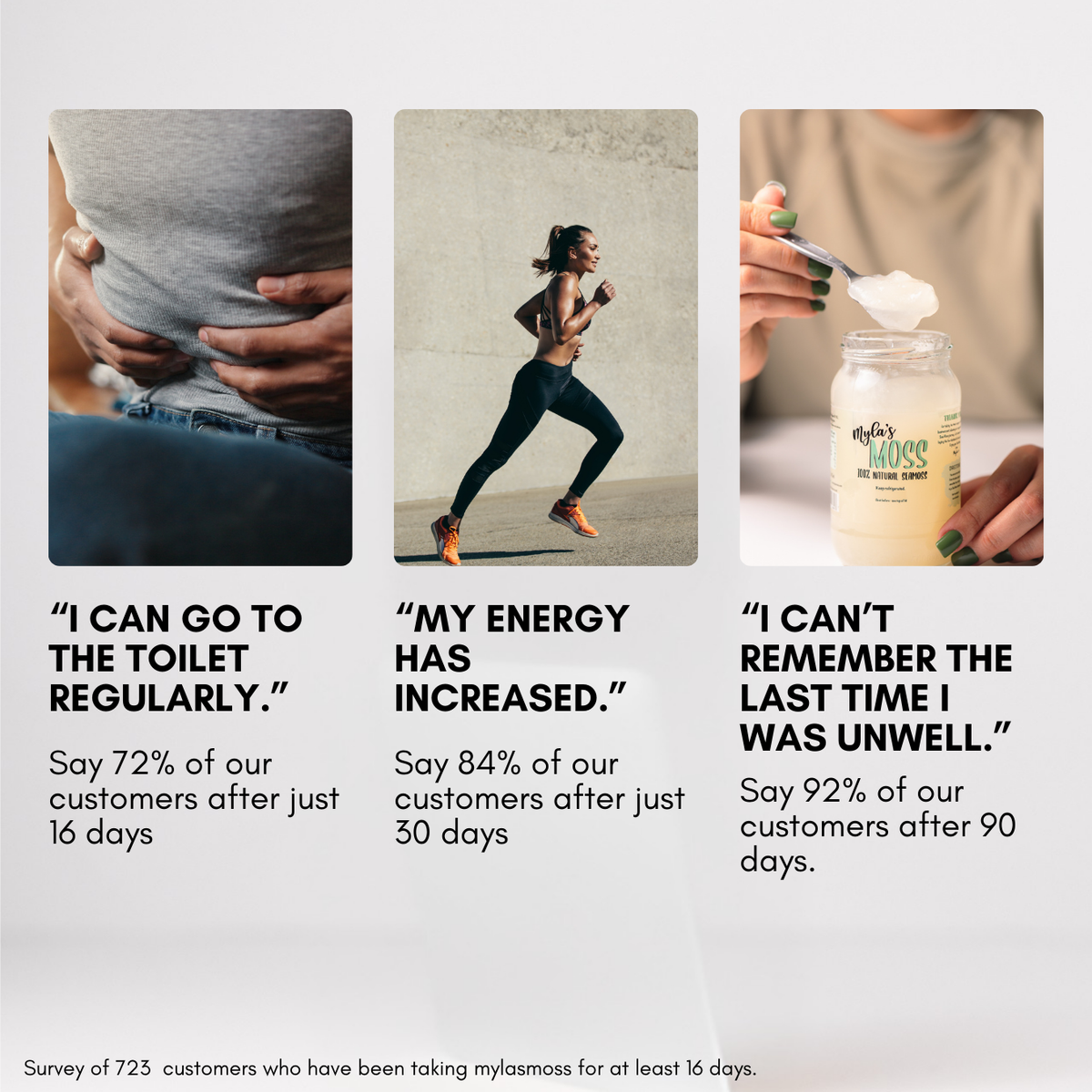 Customer survey graphic: 72% improved regularity after 16 days, 84% increased energy after 30 days, 92% felt well after 90 days, survey of 723 customers